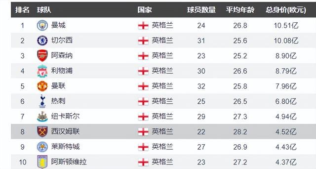 来了100官网登录